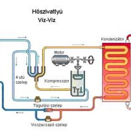 Hőszivattyú viz