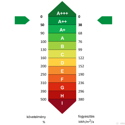 energetikai-osztaly-a-plusz-plusz